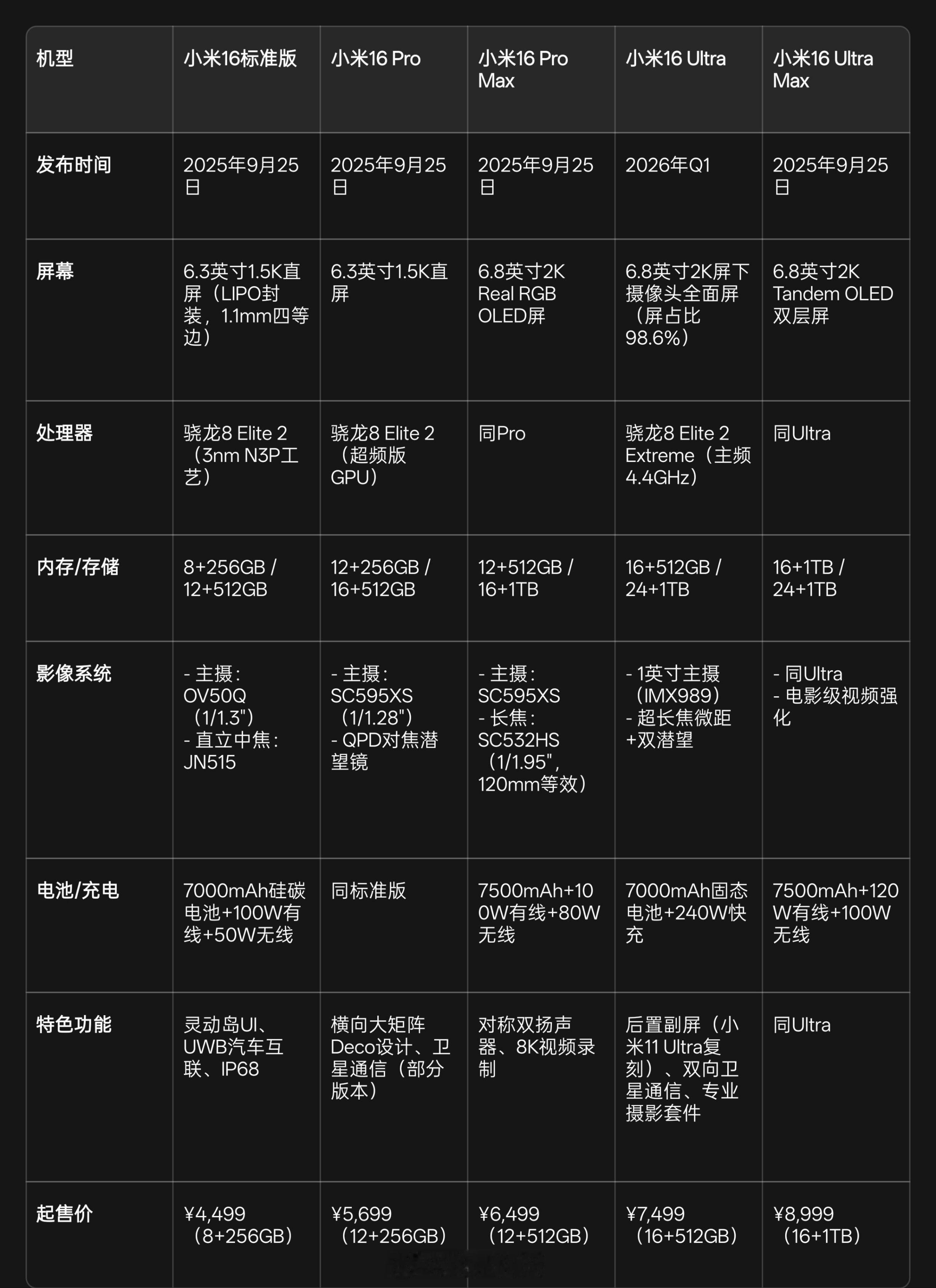 DeepSeek生成的，可信度不知道咋样？​​​