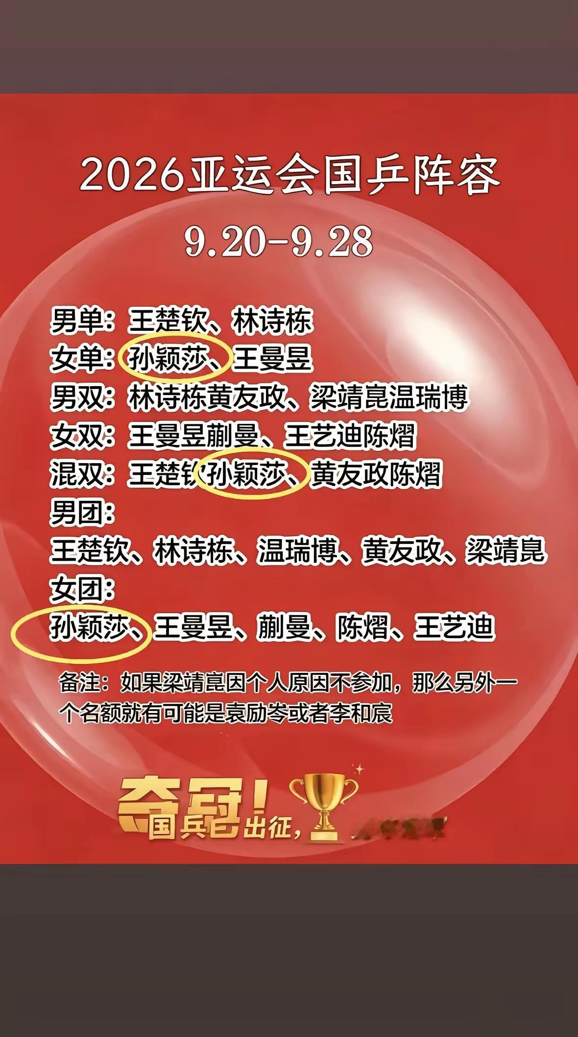 2026年爱知-名古屋亚运会国乒阵容有点意思。5月12日中国乒协公示选拔办法