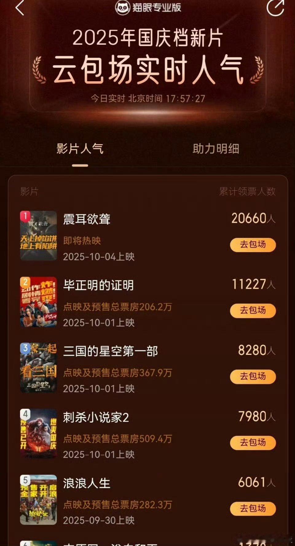 国庆档电影云包场实时人气排名：檀健次、范丞丞、王安宇、丁程鑫​​​会有想看