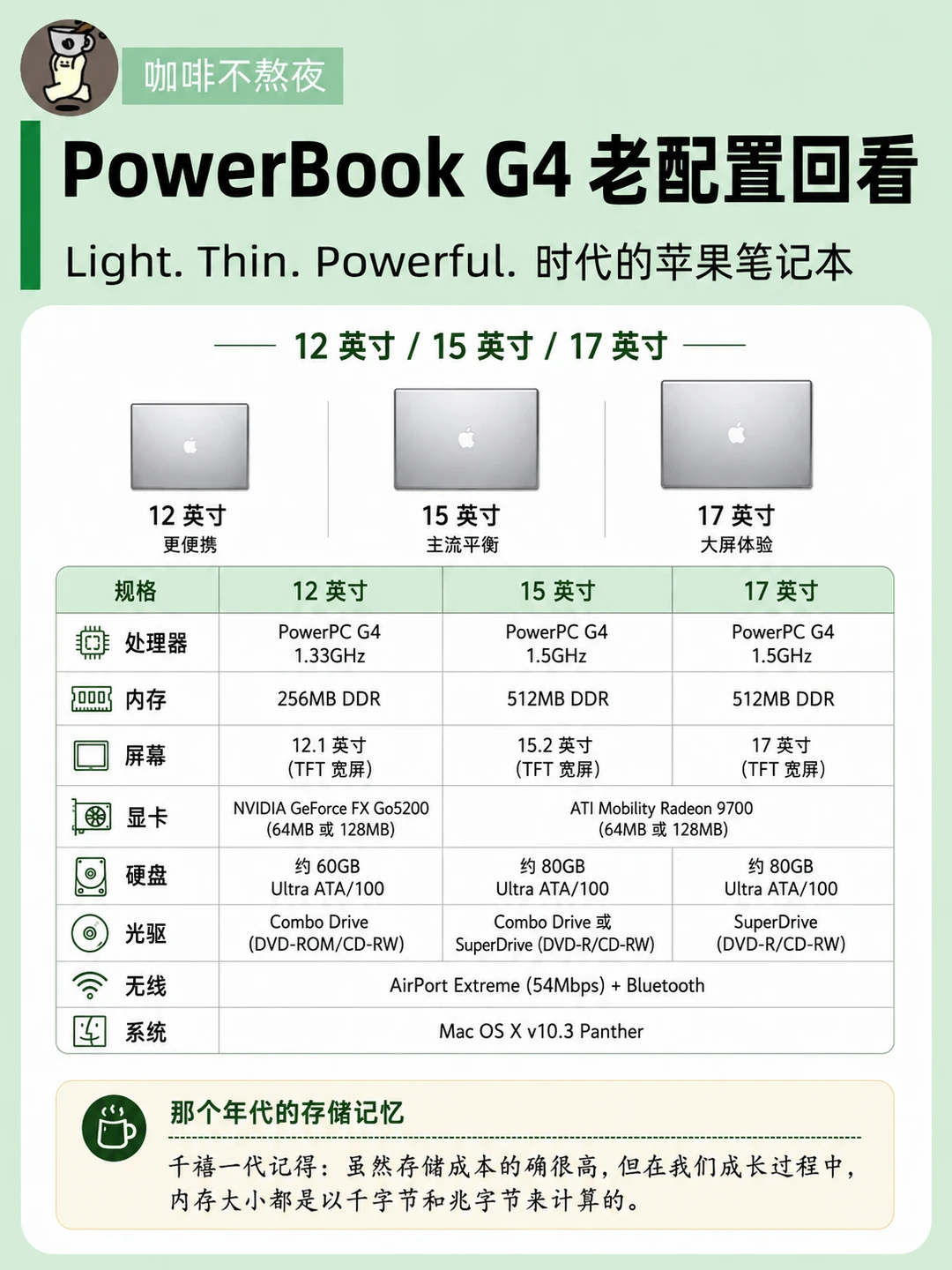 千禧一代还记得：内存曾按KB、MB计算