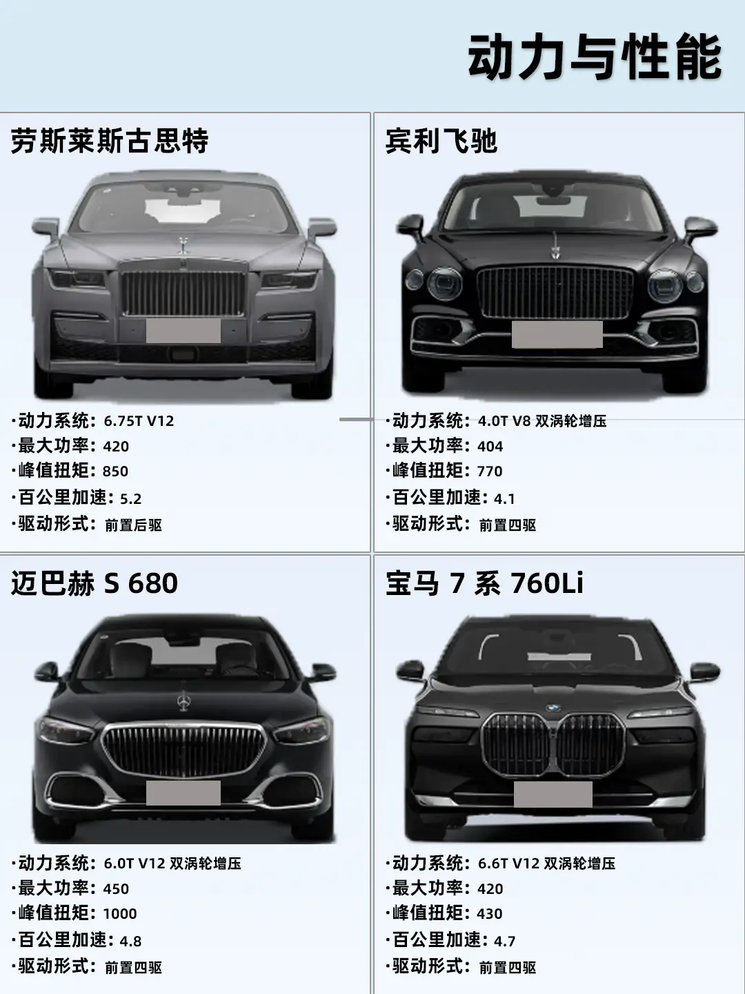 劳斯莱斯、宾利、迈巴赫、宝马，怎么选？