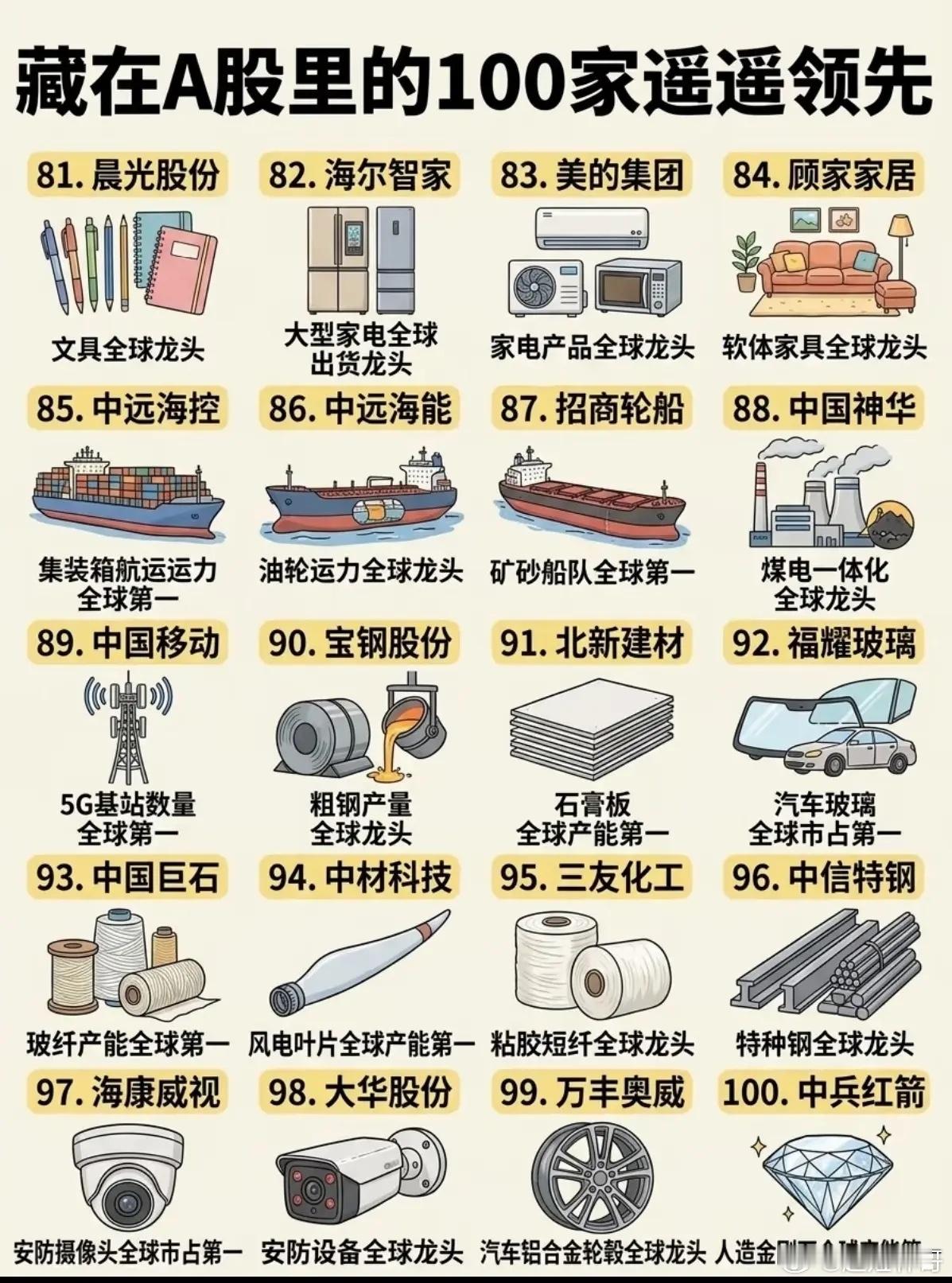 藏在国内产业里的100家龙头，中国制造正在悄悄突围很多人提起高端产业，第一反应总