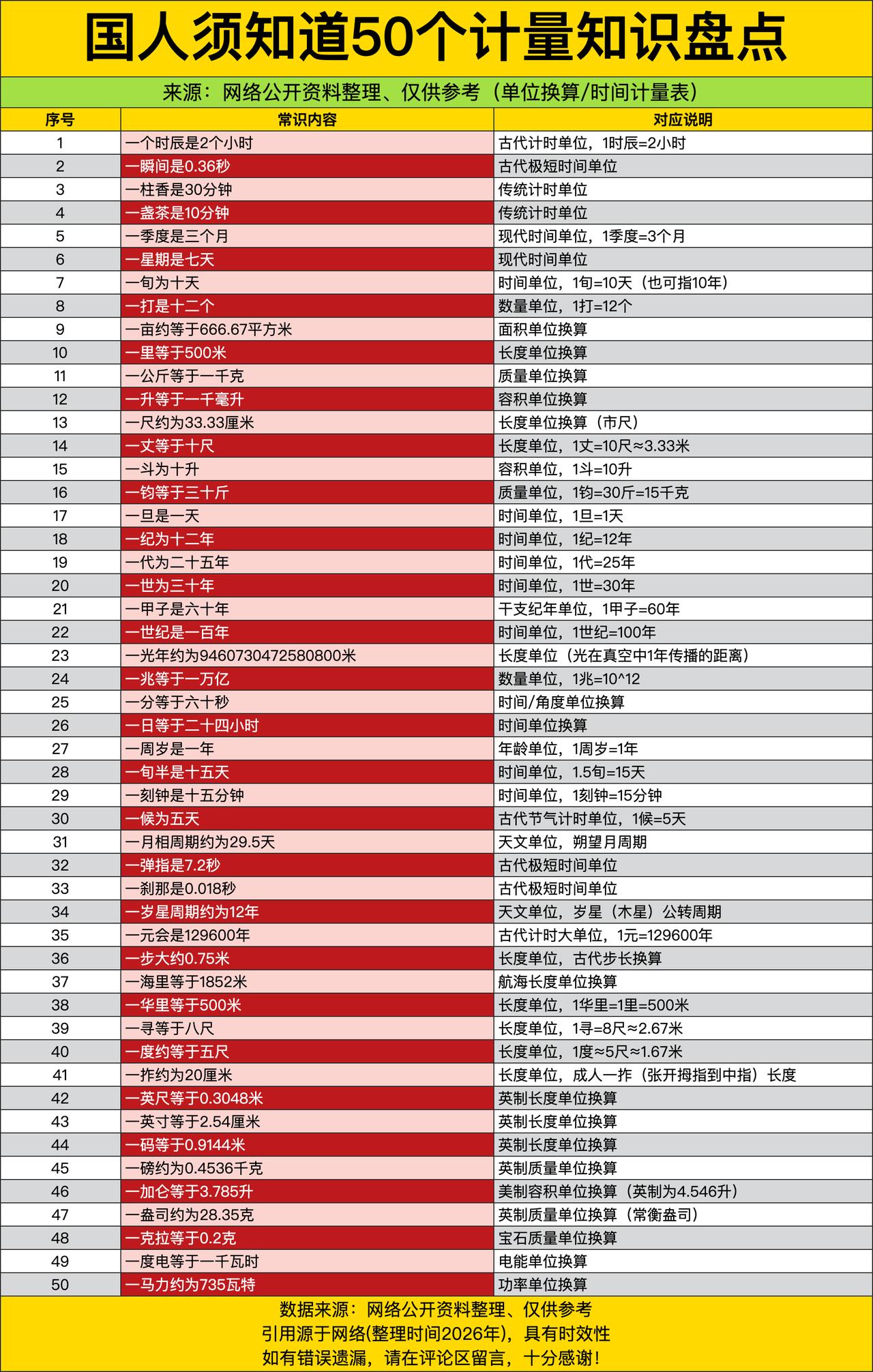 “一炷香=30分钟”“一打=12个”“一石≈28.35克”——这哪是计量常识？分