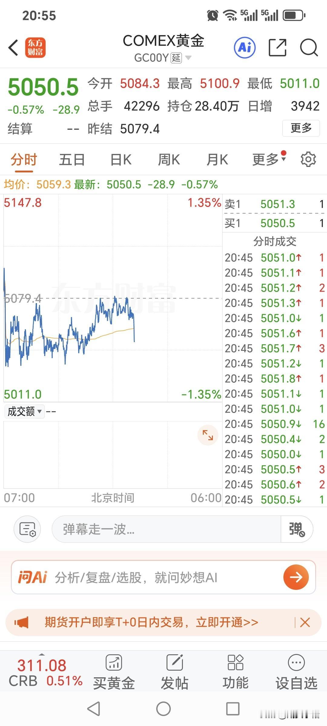 还有几分钟，国内黄金期货的夜盘交易就开始了。国际金价报价5050.5美元，