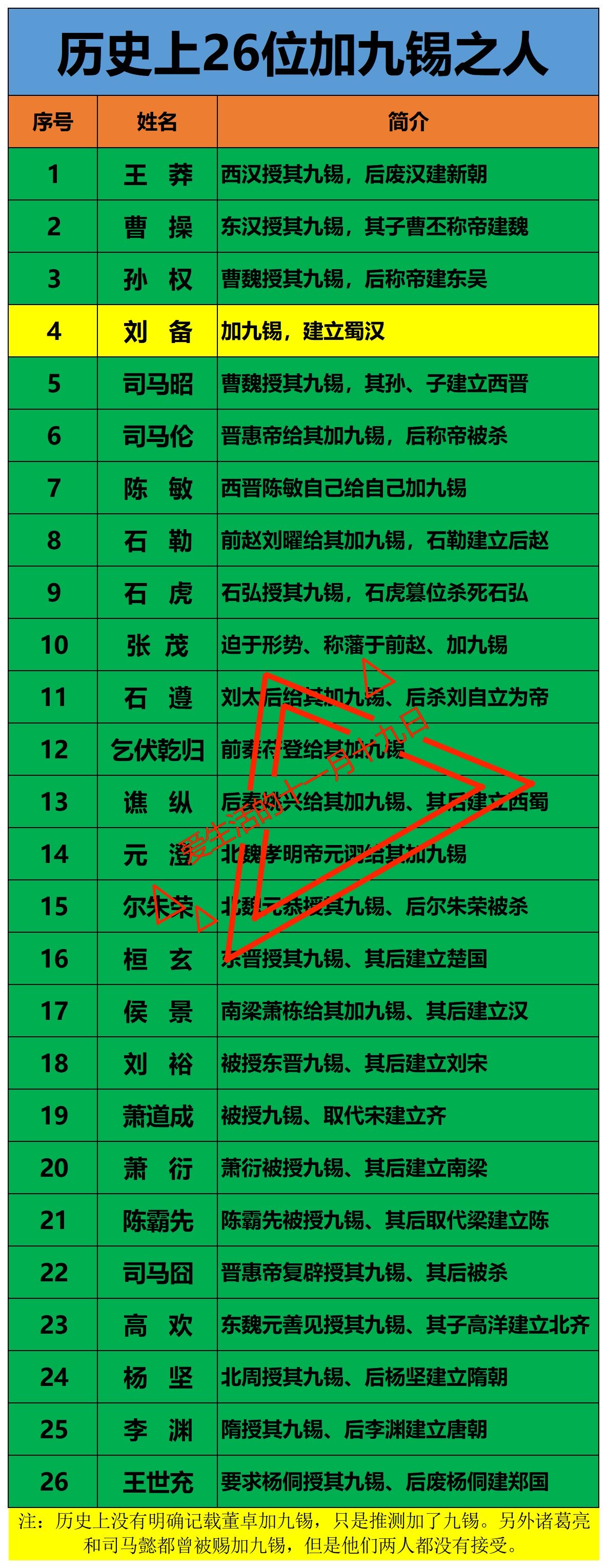 刘备到底有没有“加九锡”？
