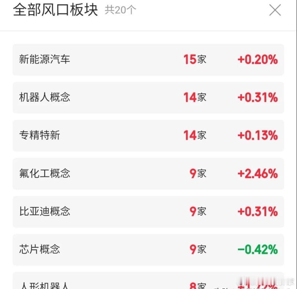 5.18技术交易热门股票点评+增减持1、国安股份：上涨趋势，低吸机会2、三瑞智能