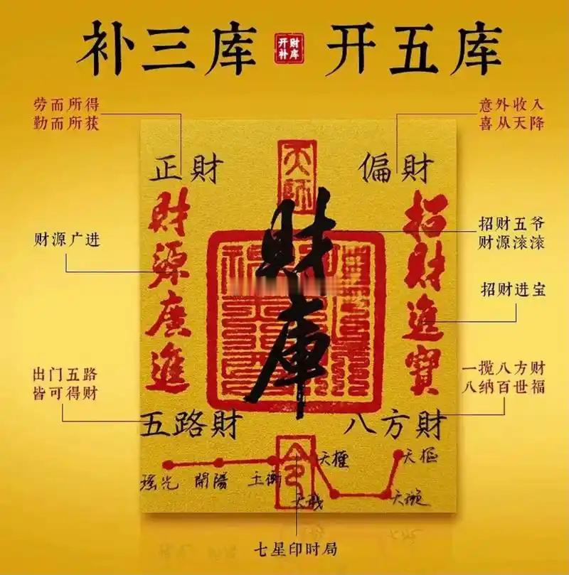 2026丙午马年火势旺盛，财来得快，若财库不稳，辛苦所得容易流失。马年补财库，不
