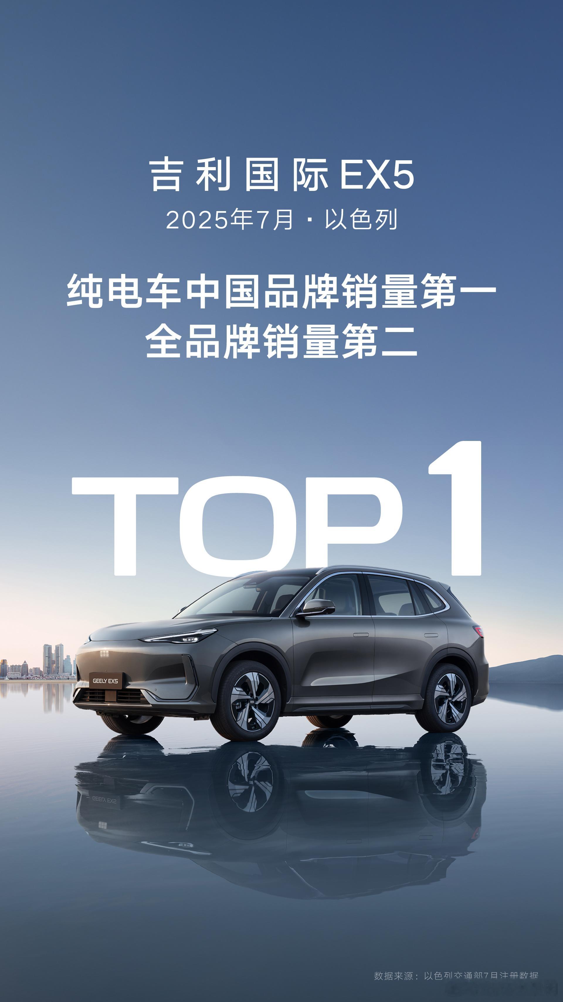 吉利国际EX5以色列7月销量捷报-纯电车中国品牌销量TOP1🇨🇳🏆-全