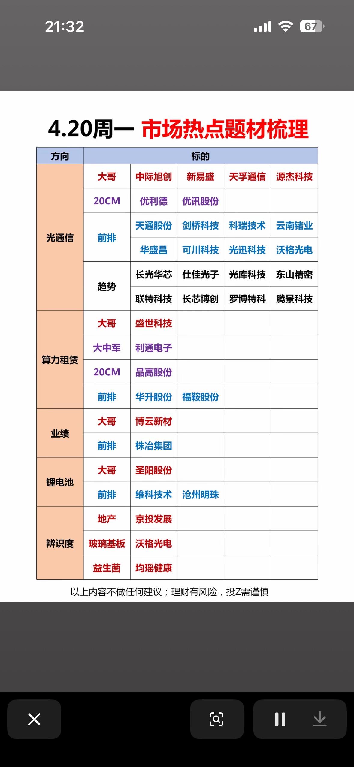 4.20周一市场热点梳理4.20周一市场热点还挺多的。新能源板块里，部分锂