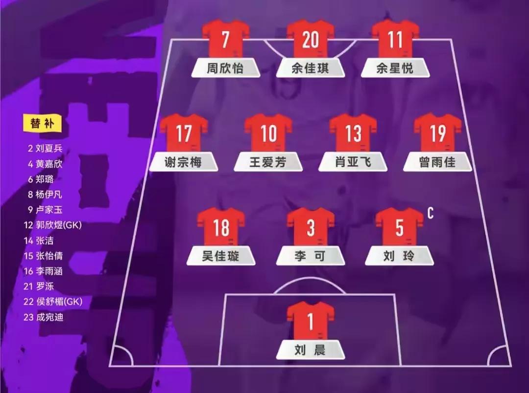 最后十分钟，中国女足虽然一球领先但体力下降太厉害没有想到，上半场压着对手打