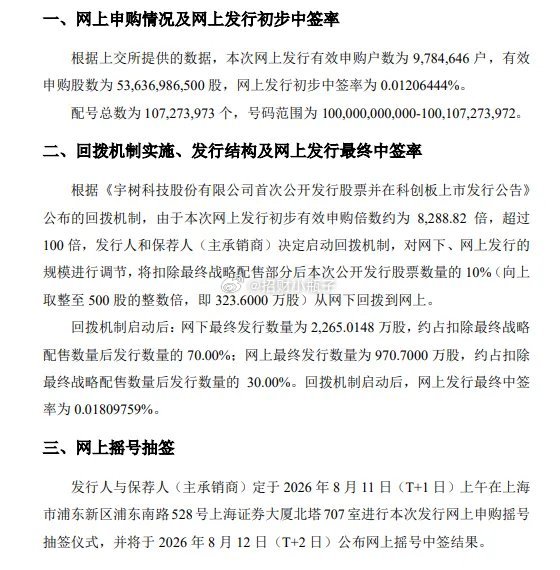 宇树科技IPO网上申购中签率为0.01206444%，这确实比中彩票更难。宇树科
