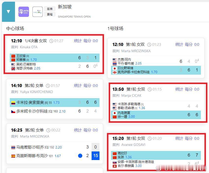 WTA250新加坡站女双王欣瑜/郑赛赛晋级四强徐一璠/内岛萌夏、朱琳/蒋欣玗跻身