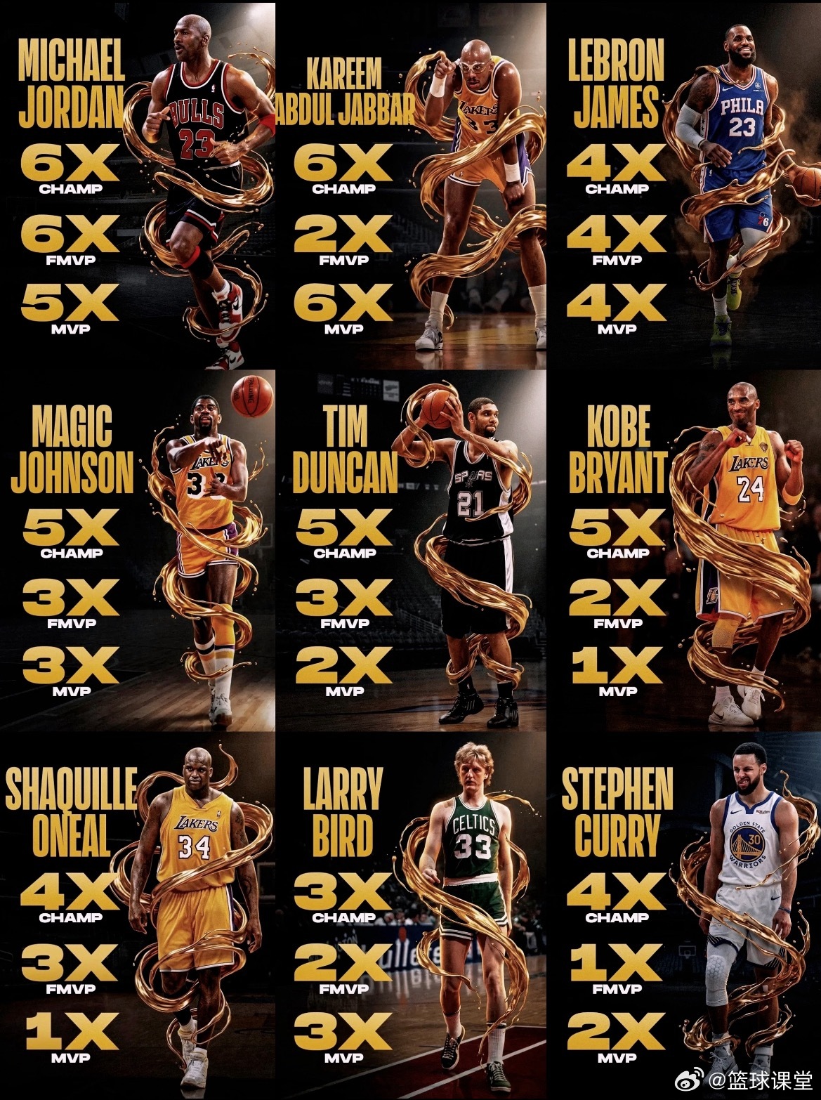 历史上只有9位球员至少“3冠+1fmvp+1mvp”