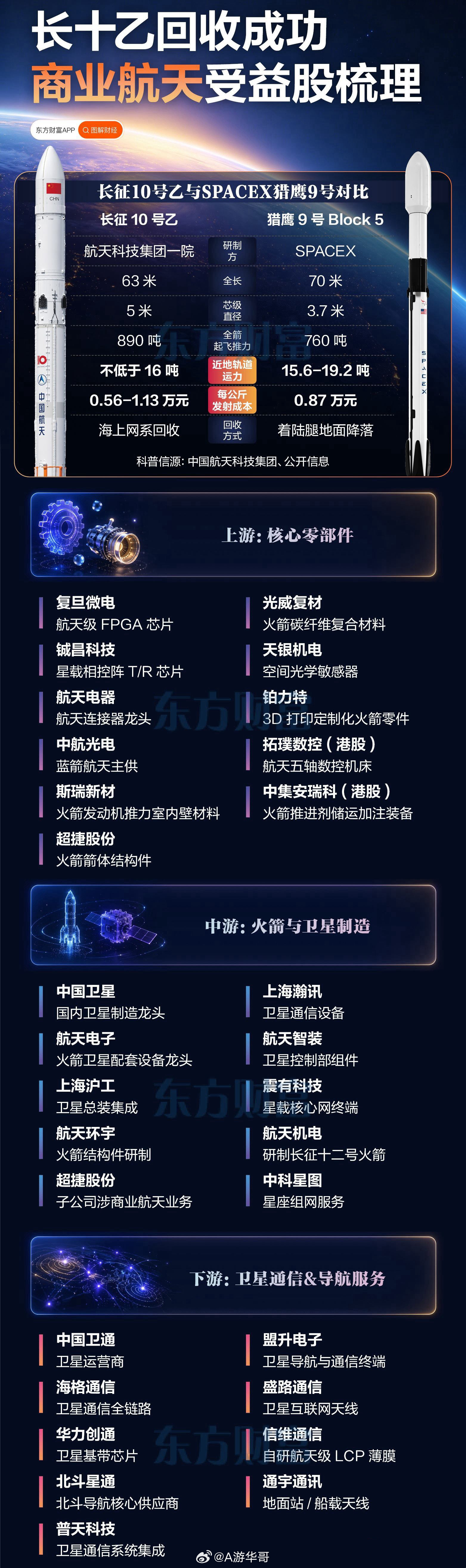 【长征十号乙站在改变全球商业航天格局的历史节点上】长征十号乙采用的网系回收技术，