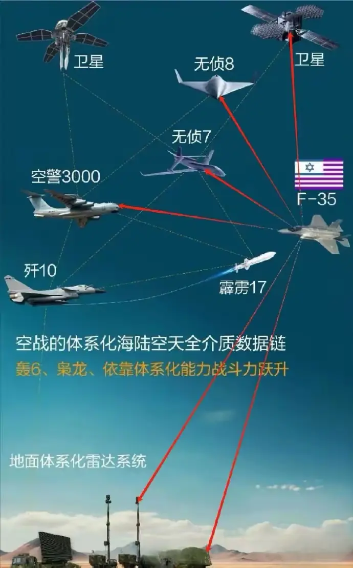 这种打法F35能活着，我跟你姓！