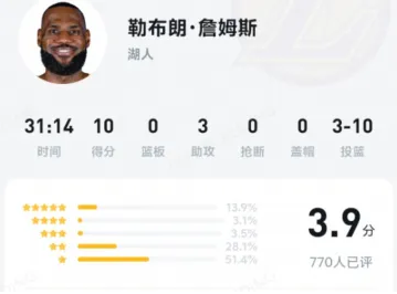 看来UC网友还是懂球的嘛，看老詹和老登今天这么低分我就踏实了，巴斯特别洗了！