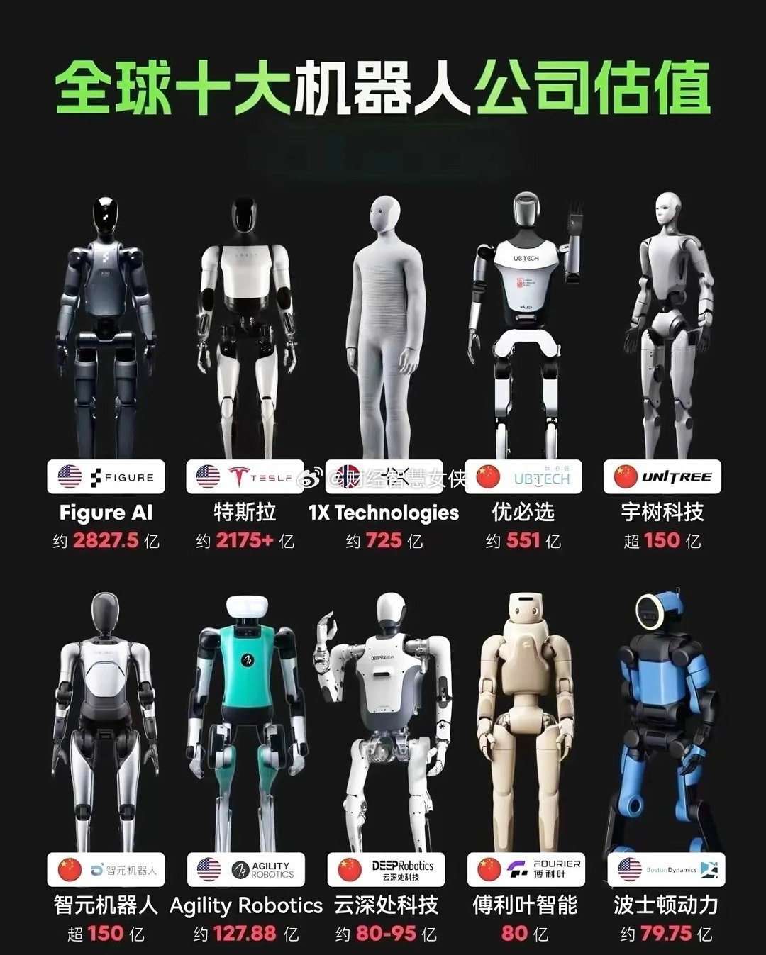 机器人时代马上就到来了，这已经不是科幻片了，而是现代进行时。未来机器人公司依旧会