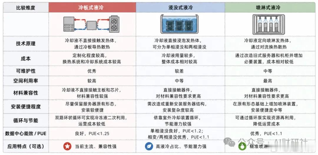 英伟达、华为都在加码液冷，谁能成为最后赢家？摘自黄桃KAI财研社一个机柜，