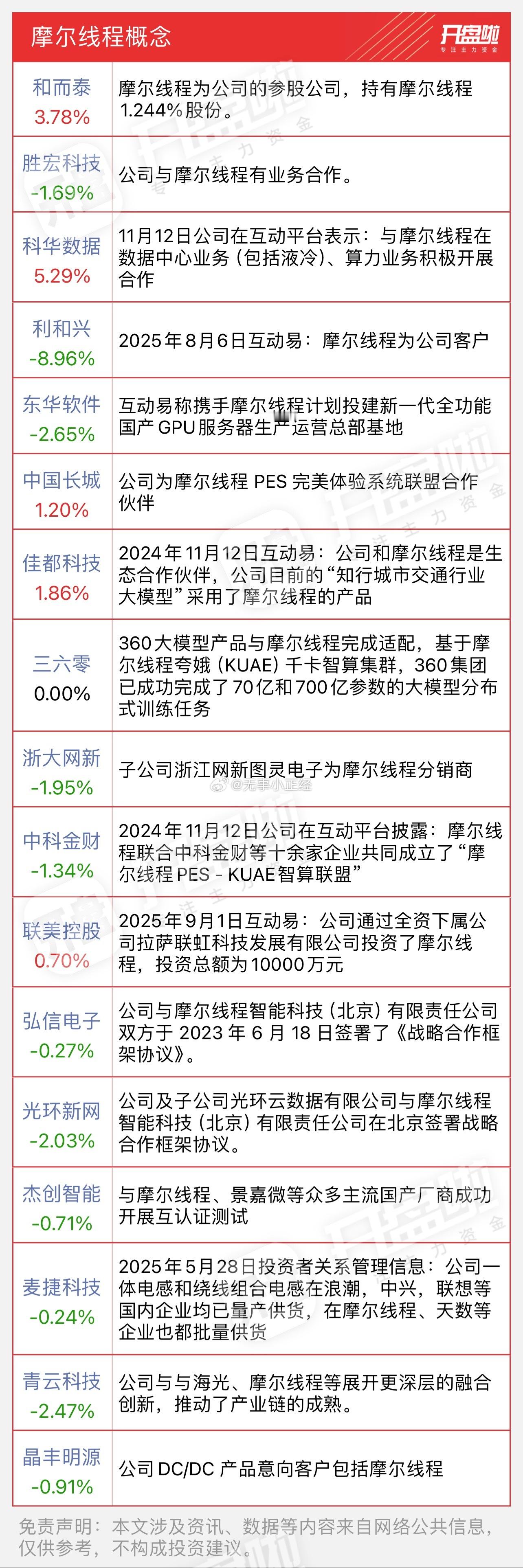 摩尔线程概念股​​​
