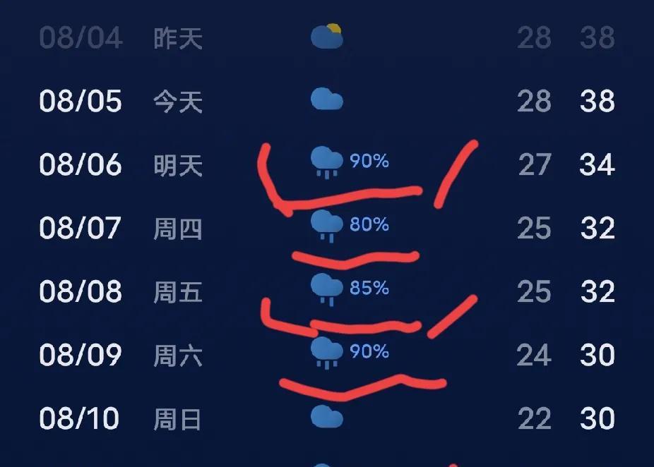 河南明天开始有雨河南某些地方大旱，两个多月没有有效降雨，河道已经旱干，庄稼浇了