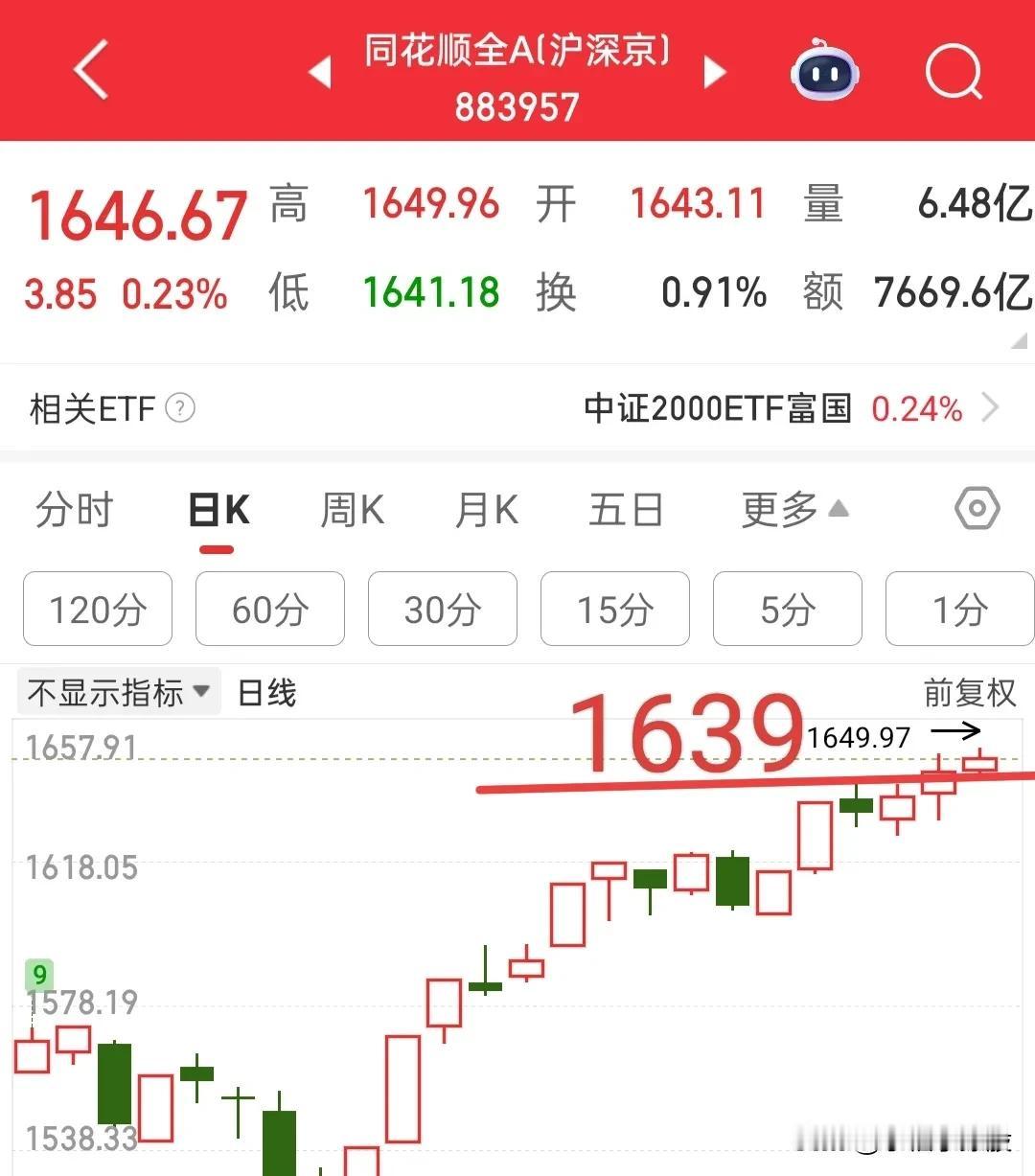 这几天的就是指数牛，我知道大家都非常烦躁的，因为许多个股都不涨，甚至还亏钱！这才