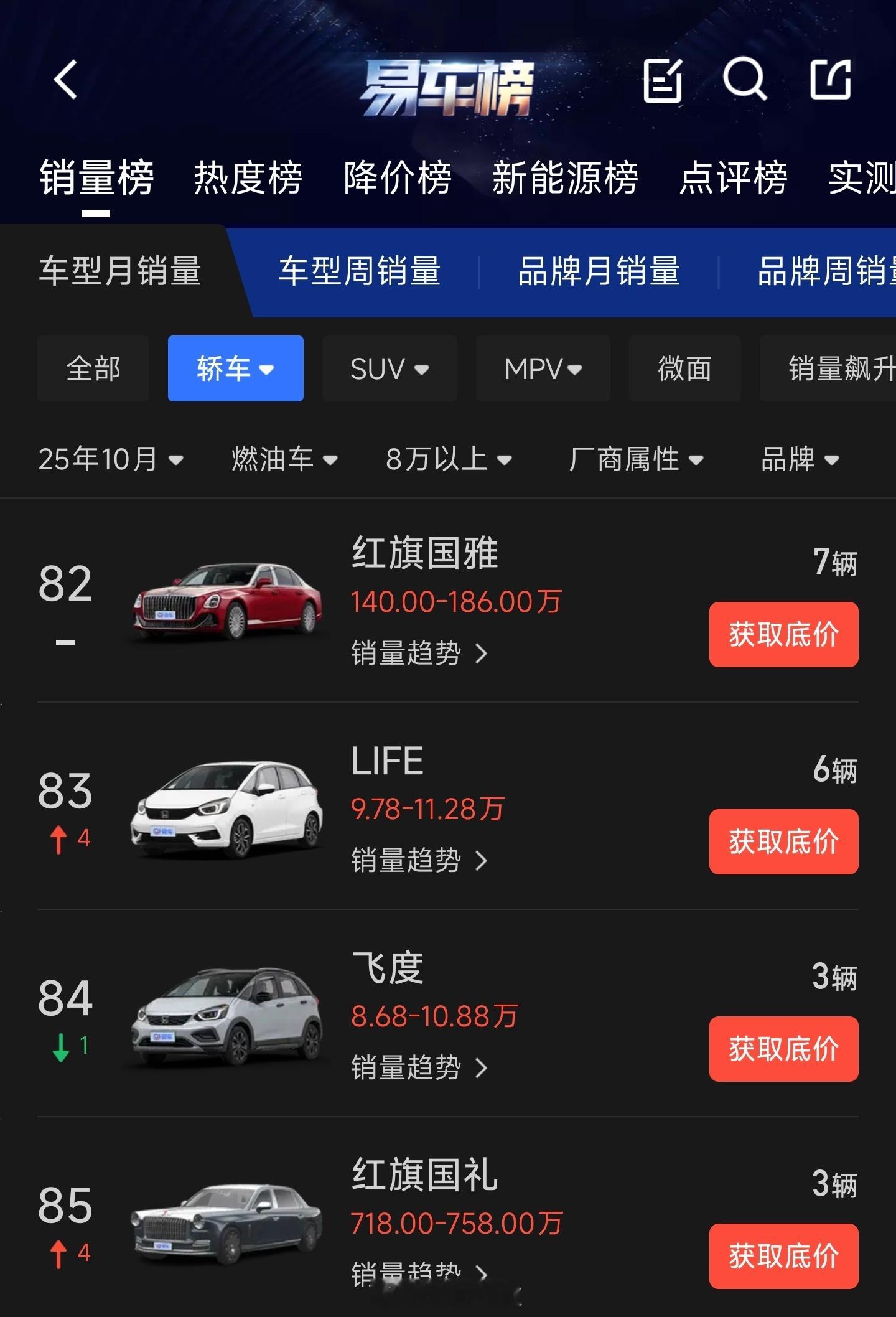 10月，本田飞度/LIFE两兄弟携手大卖9辆！有人开玩笑说，“全国懂车的人只剩3