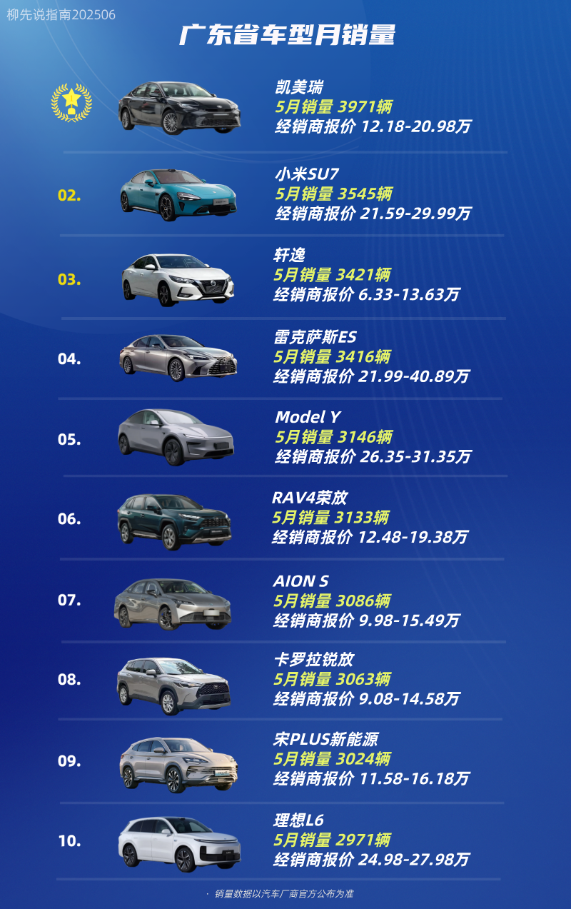 广东人喜欢什么车？广东省车型月销量排名第十名：理想L6第九名：宋PLUS第