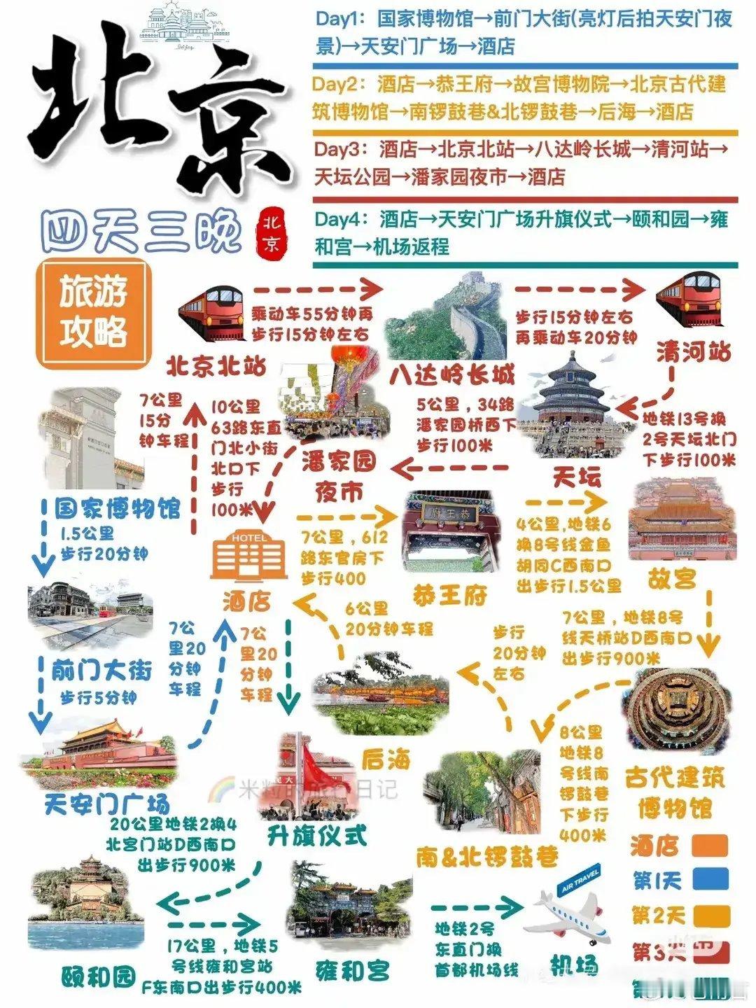 旅游攻略文旅观察微博旅行家全国热门旅游省会城市攻略地图，快收藏吧，以后会用到的