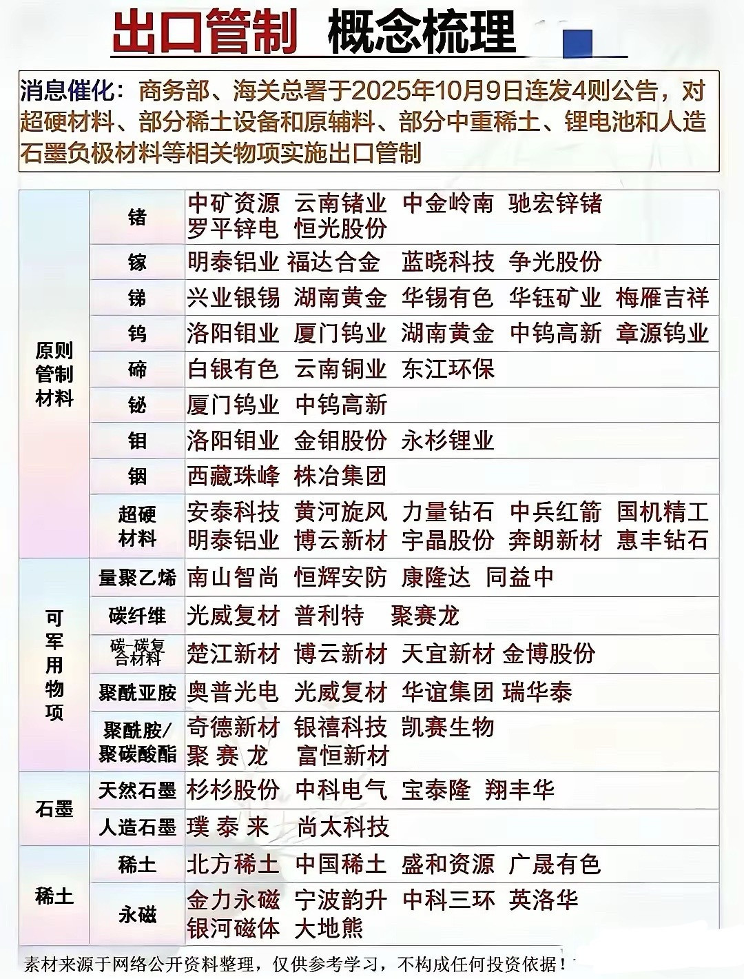 出口管制概念梳理分析！​​​