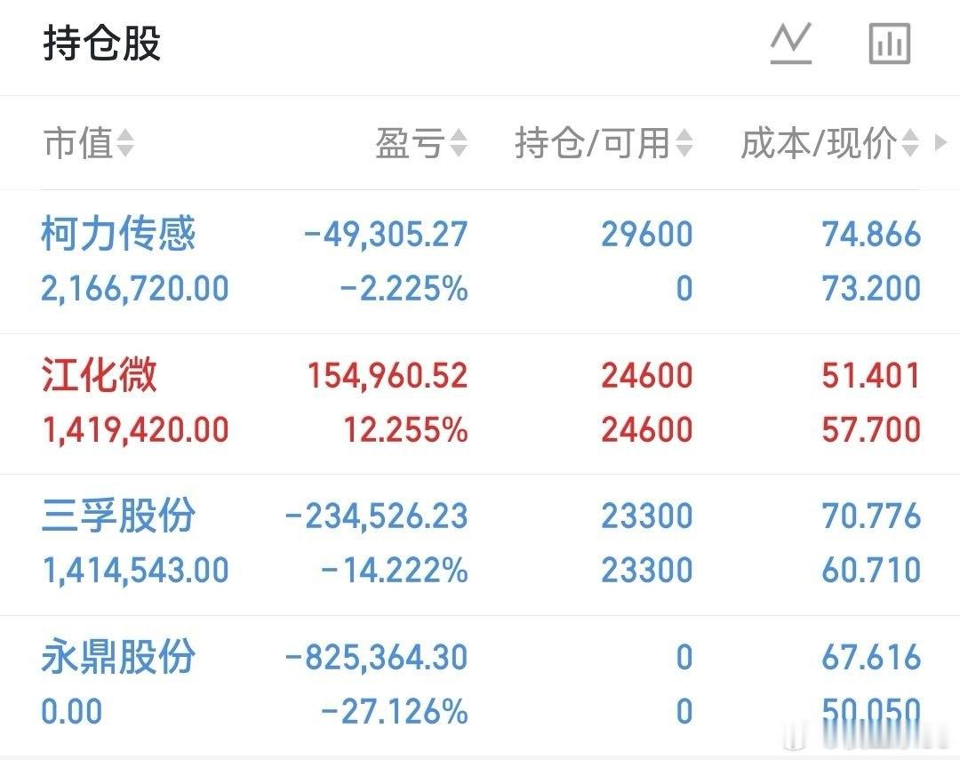 江波龙暴涨业绩引爆行情！江波龙半年净利润暴增数百倍，亮眼业绩叠加AI存储赛道风口