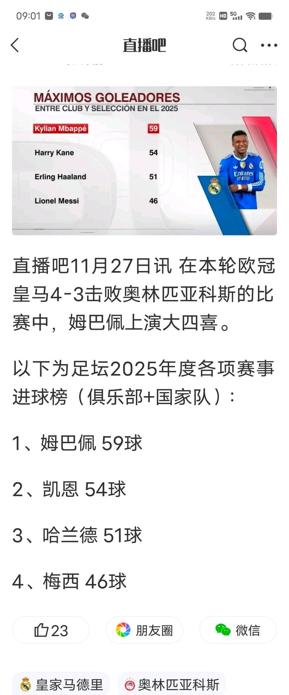 今天看到2025年足坛射手榜，大为震惊！姆巴佩59球最多，西甲金靴+欧冠射手