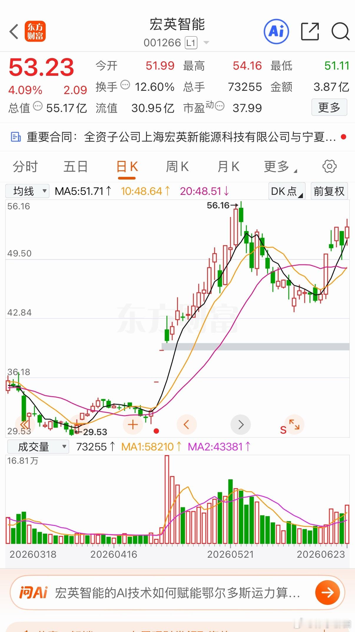 三只后续有望持续上行的标加入自选跟踪关注三孚股份方正电机宏英智能个人观点仅供参