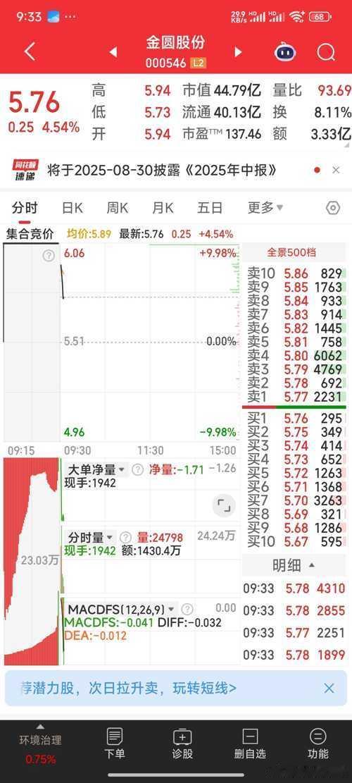 【已建仓二票】今日狙击：东方锆业，金圆股份。股票​​​