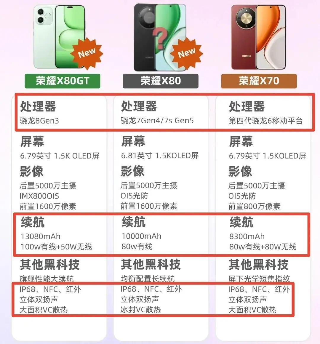 买千元机的请先等一等，荣耀X80系列马上要来了！这波升级真的值得等一等。去