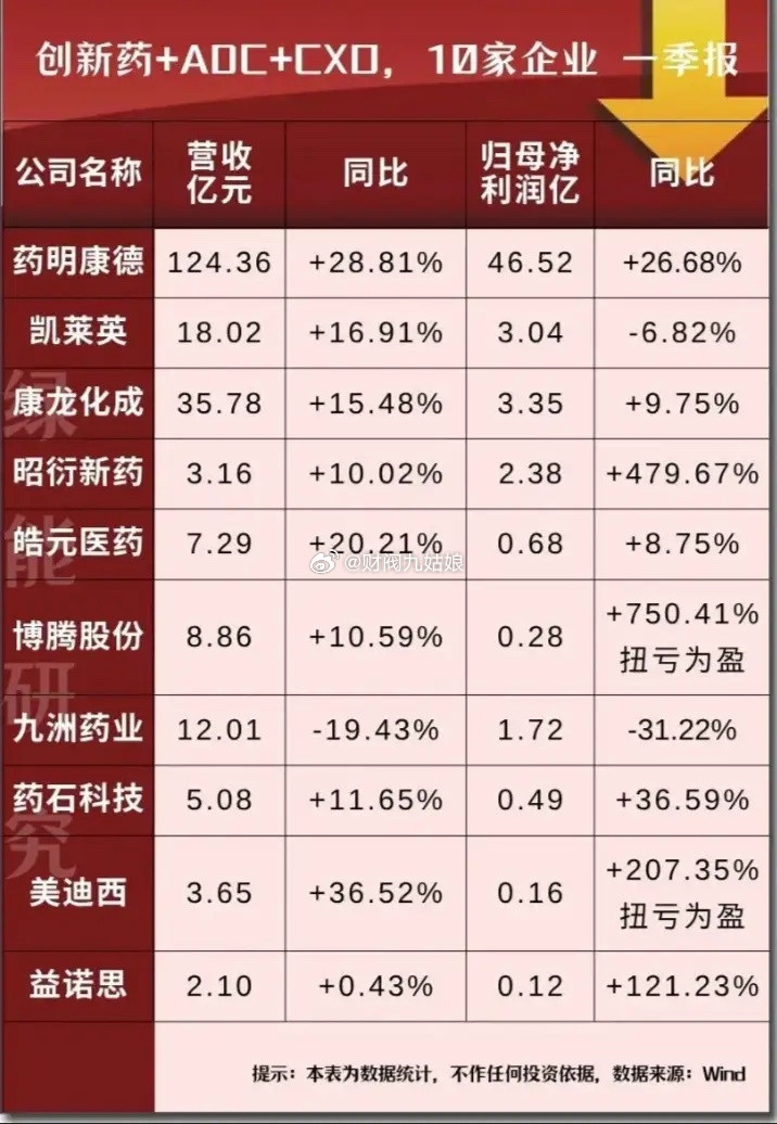 创新药+ADC+CXD概念股票一览:以下图表展示的股票不构成投资建议，据此操作风