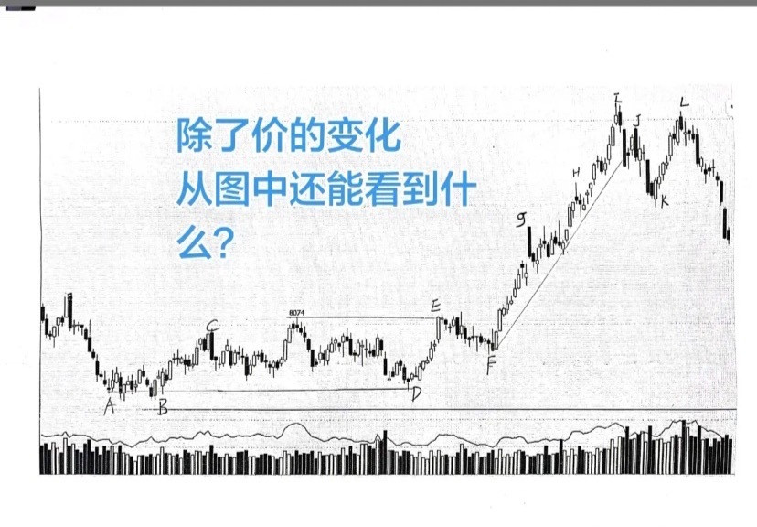 我从这张K线图中看到了轮回，你看到了什么？大道至简，盈利的方法很简单，答案全在图