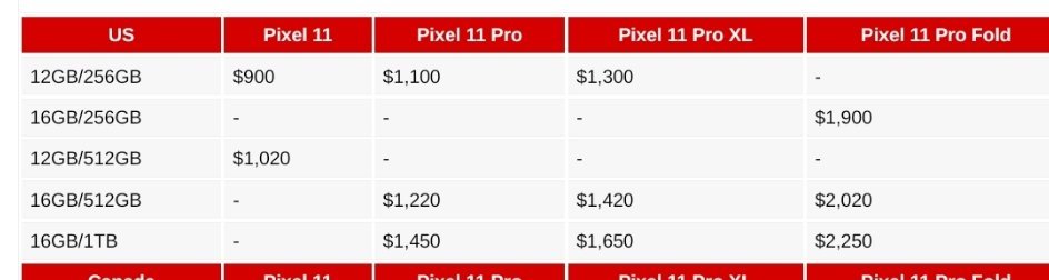 谷歌Pixel11系列在海外发布谷歌手机数码新机来了