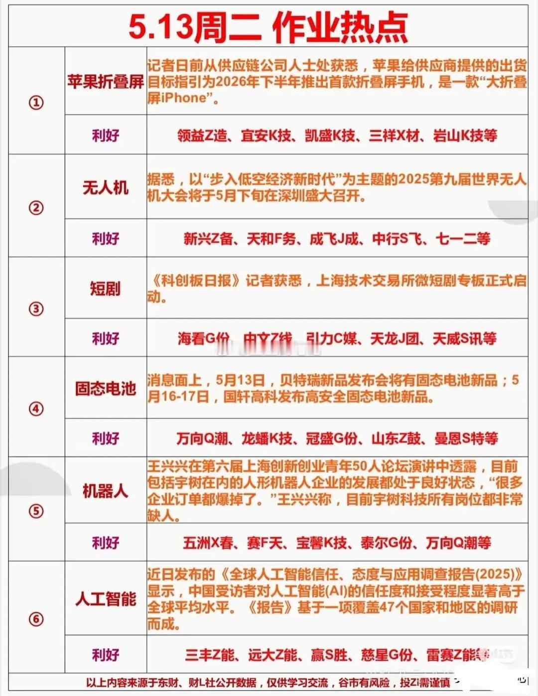 最近很火的板块个股梳理分析！苹果折叠屏领益制造：这公司在电子零部件这块是把好手