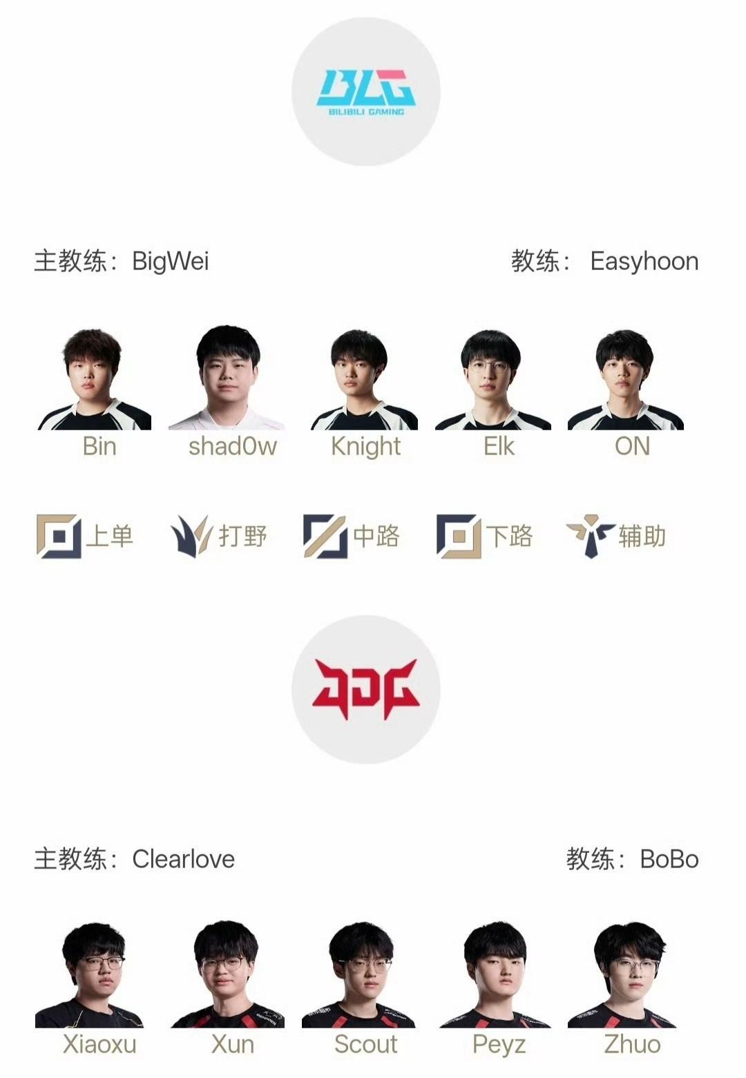 LPL季后赛揭幕战：BLGVSJDG今天终于迎来了LPL第三赛段季后赛