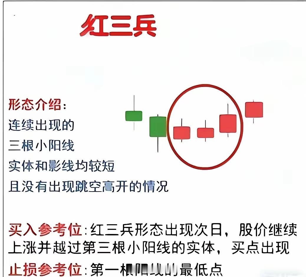 常见的八种底部起升形态。同时要配合量能具体分析。