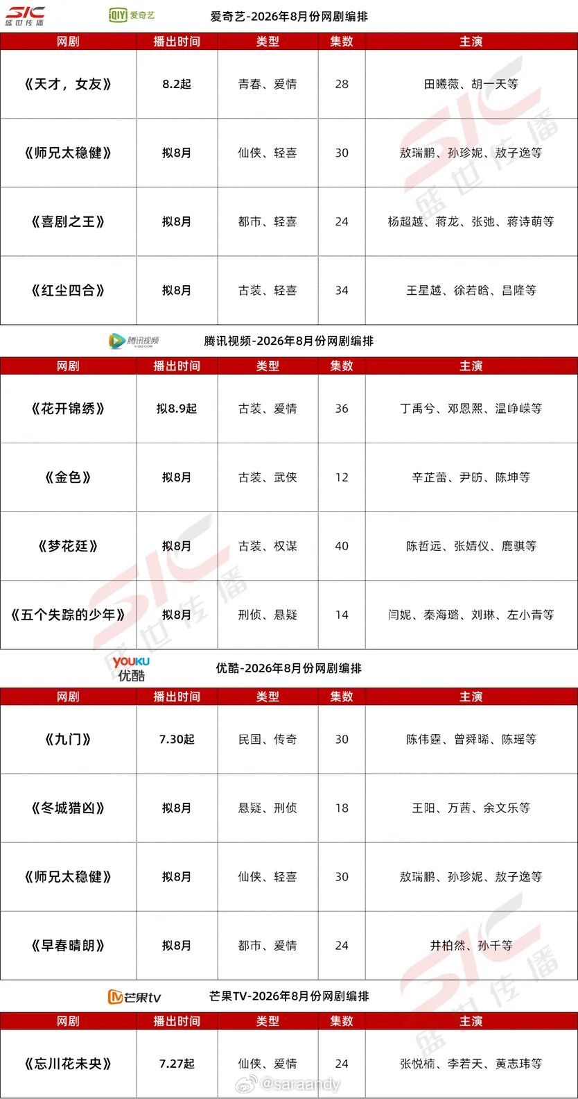 ◆2026年8月排播◆爱奇艺｜腾讯视频｜优酷｜芒果TV◆央视平台◆