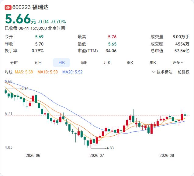 福瑞达5%股份转让获国资委放行！鲁商集团套现2.73亿，山东国投接盘8月11
