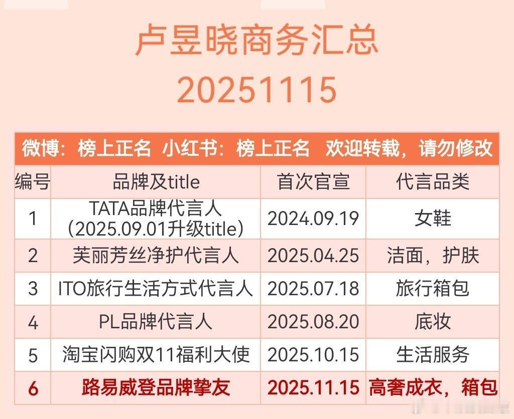 卢昱晓商务汇总（6个）20251115
