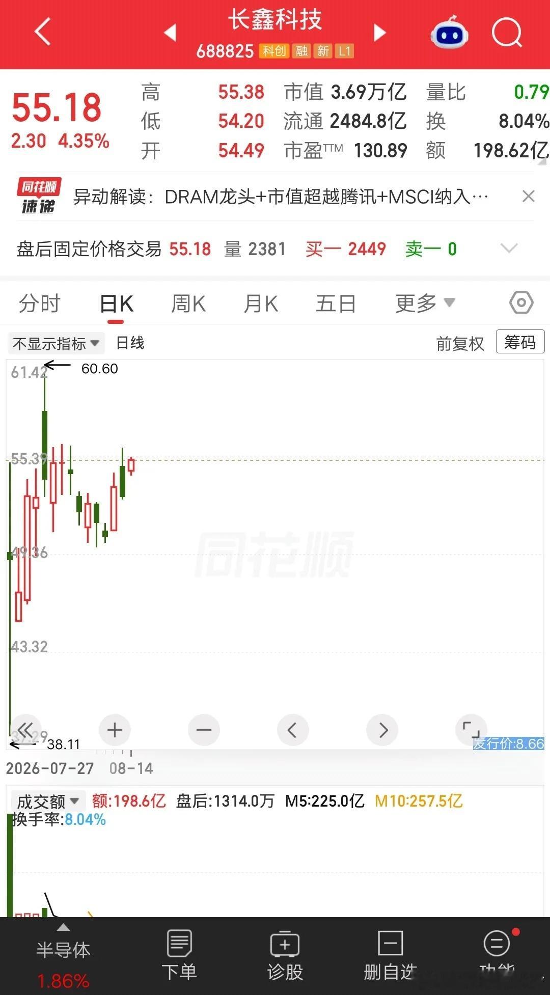 一位浙江icon的股民，斥资75万建仓长鑫科技，成本价在55元左右。买完他就发帖