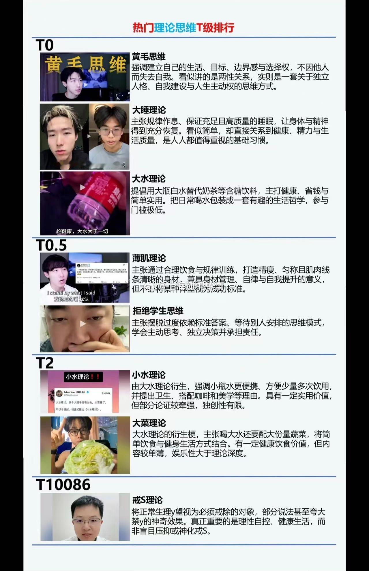 转发收藏！现在流行的各种理论！​​​