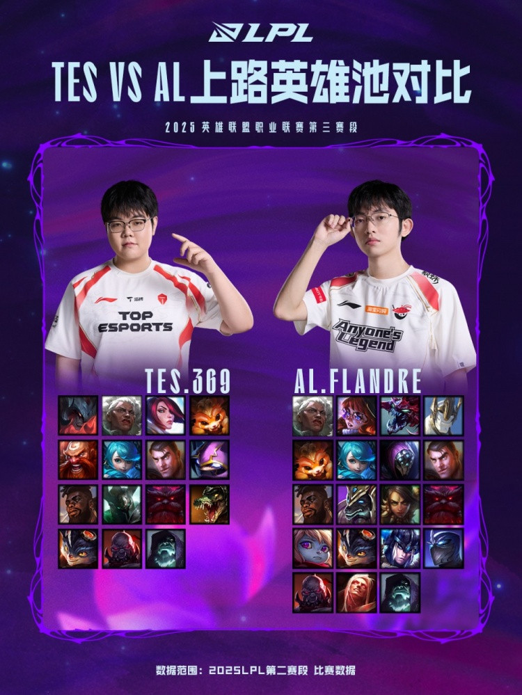 TES对战AL数据前瞻: 近五战TES 4胜1负;JackeyLove伤害占优