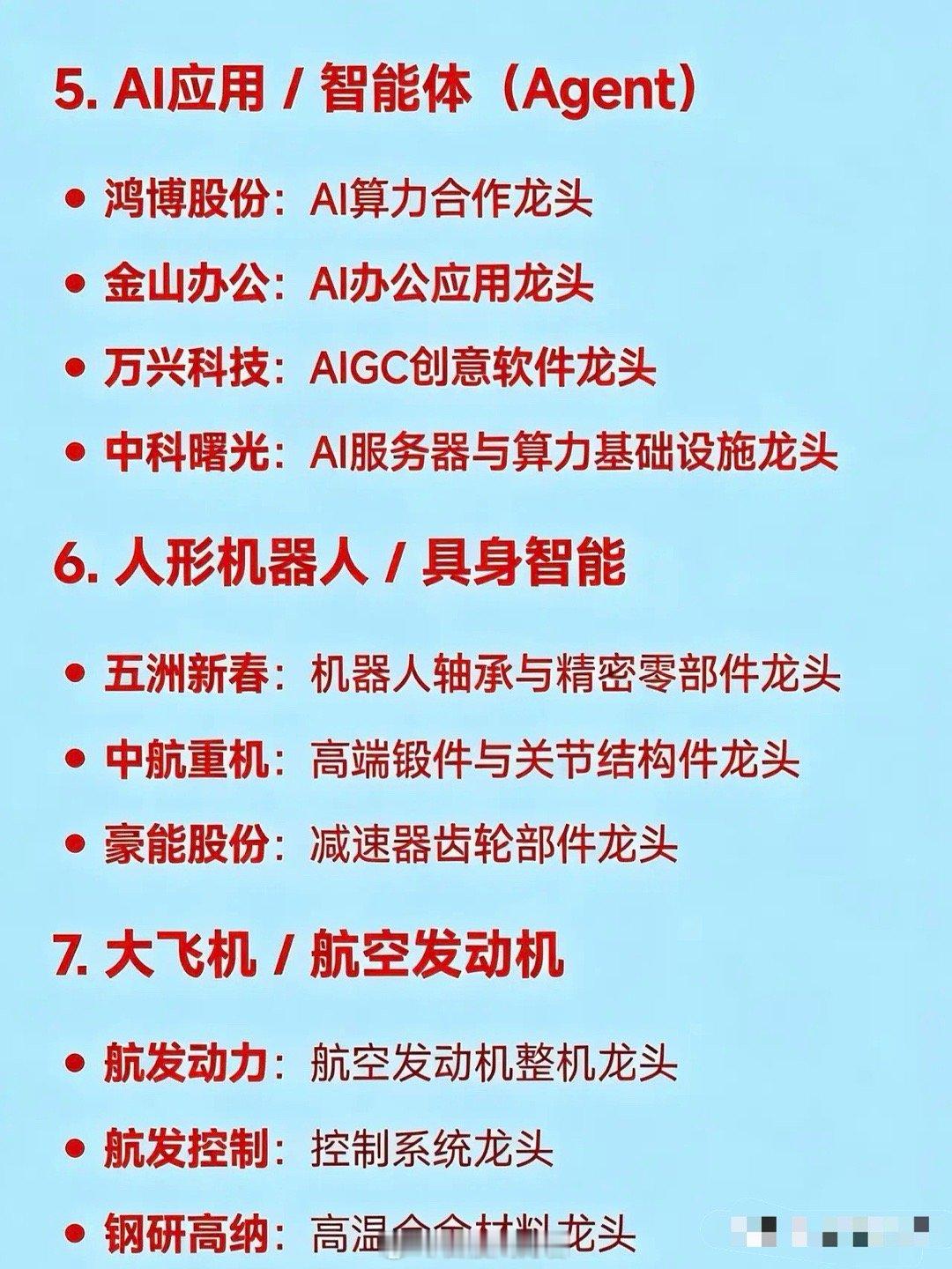 2026年1月20日十大热点科技领域及其产业链核心龙头如下：•智能电网/特高压