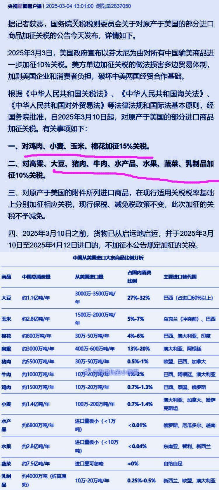 美国傻眼！这么报应就来了，老美真是记吃不记打啊！你们增加关税，我们也增加。国内这