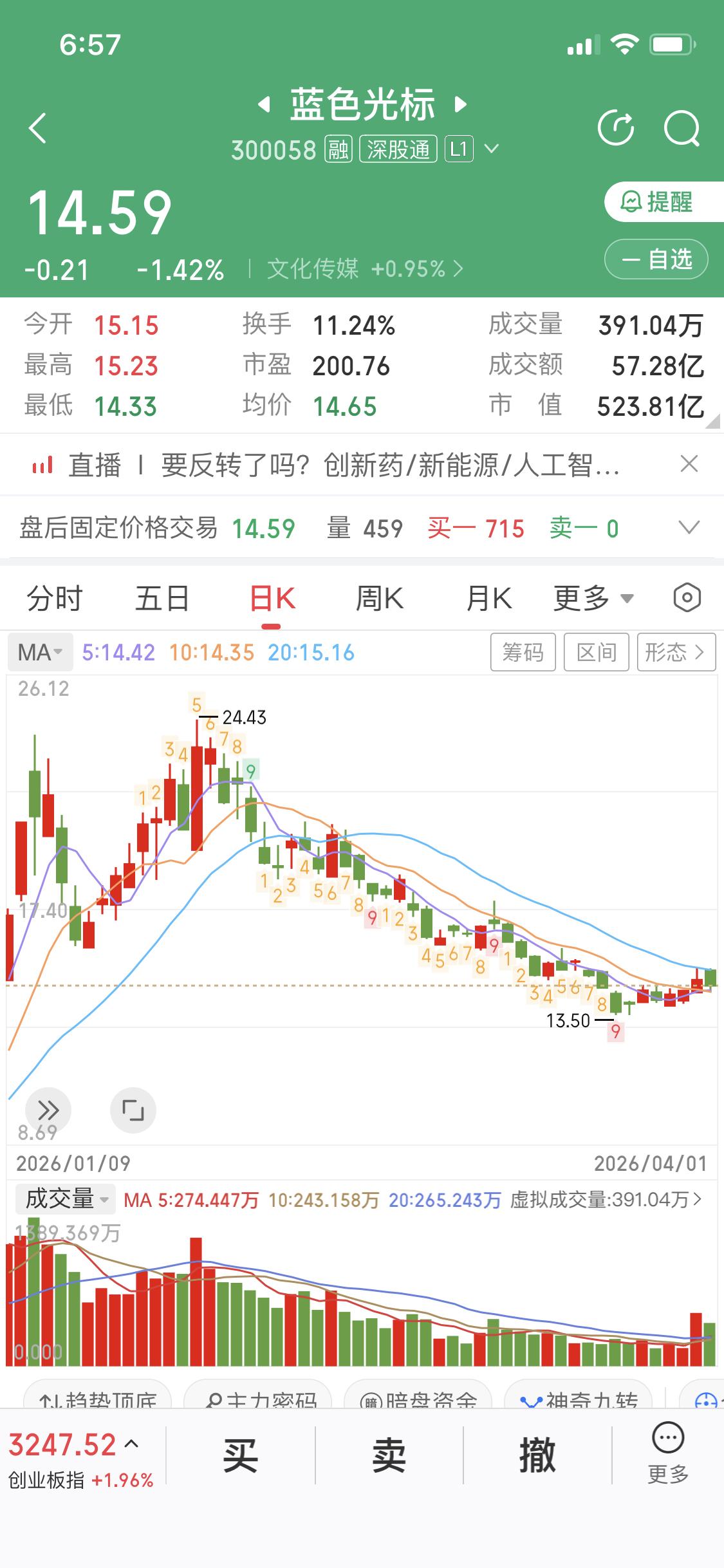蓝色光标最近可是备受关注，好多人都在问它是不是要启动了。从市场表现来看，它在数字