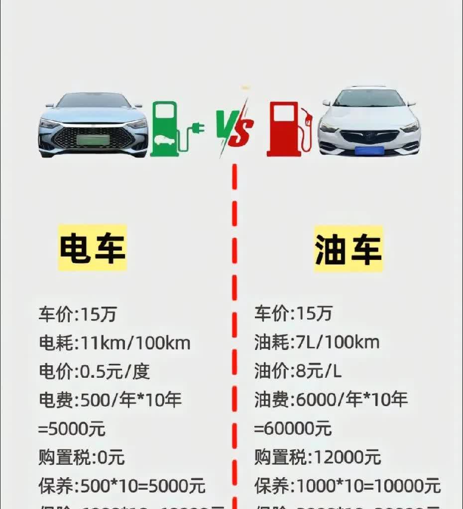 油车，电车各有优点。1，若按短时间算，新能源车确实省。若按长时间算(8年以上